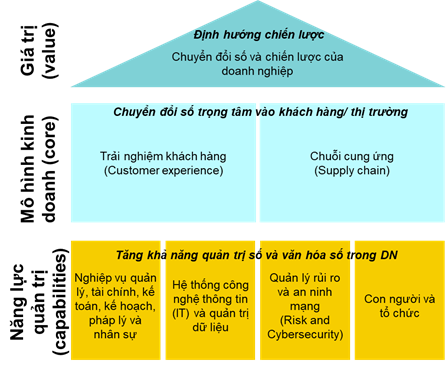 Toàn cảnh tiền tệ kỹ thuật số kỳ cuối Mô hình CBDC của Việt Nam  VCCI  Nghệ An